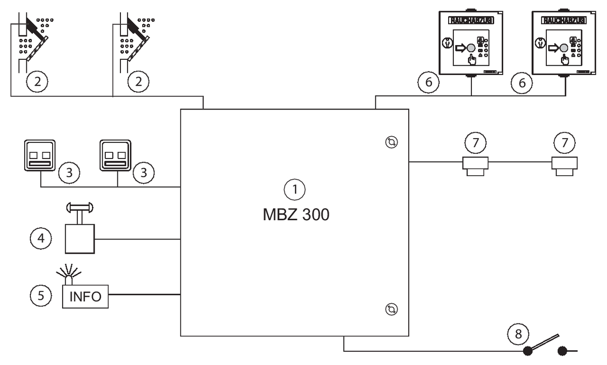 Centralina MBZ 300 N10, batteria inclusa