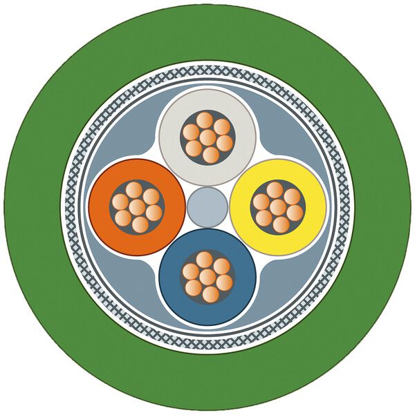 Buskabel Siemens IE FC TP Flexible 2×2×0.75 SF/UTP PROFINET TypB PVC Eca grün