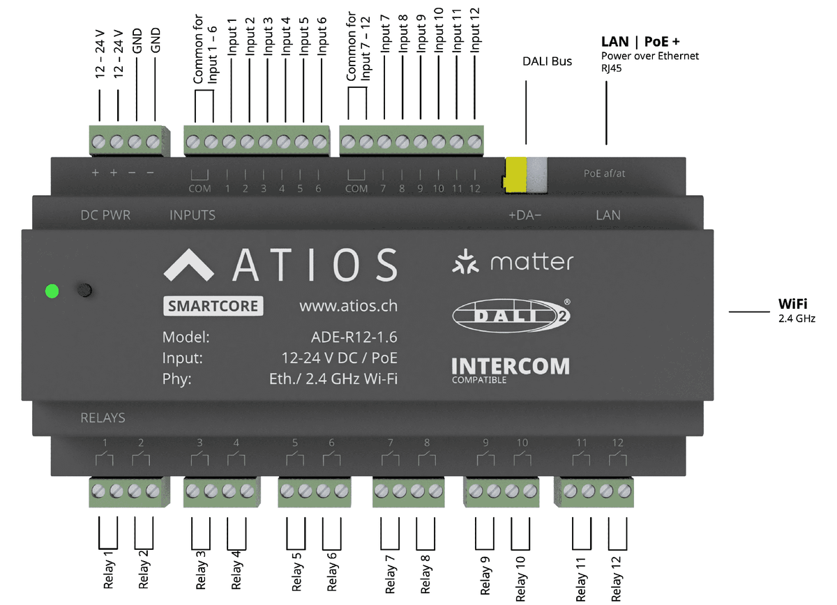Atios SmartCore Matter Smart Home Controller