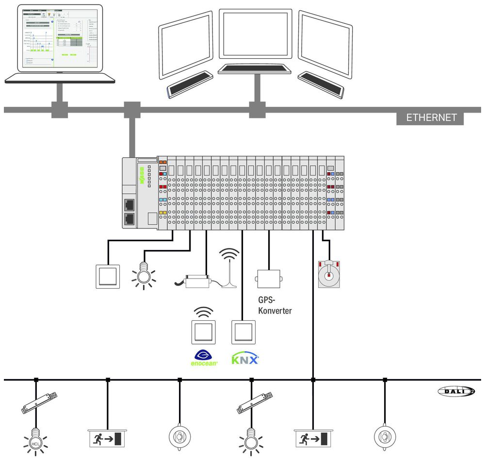 Programmierungssoftware WAGO Lighting Management M