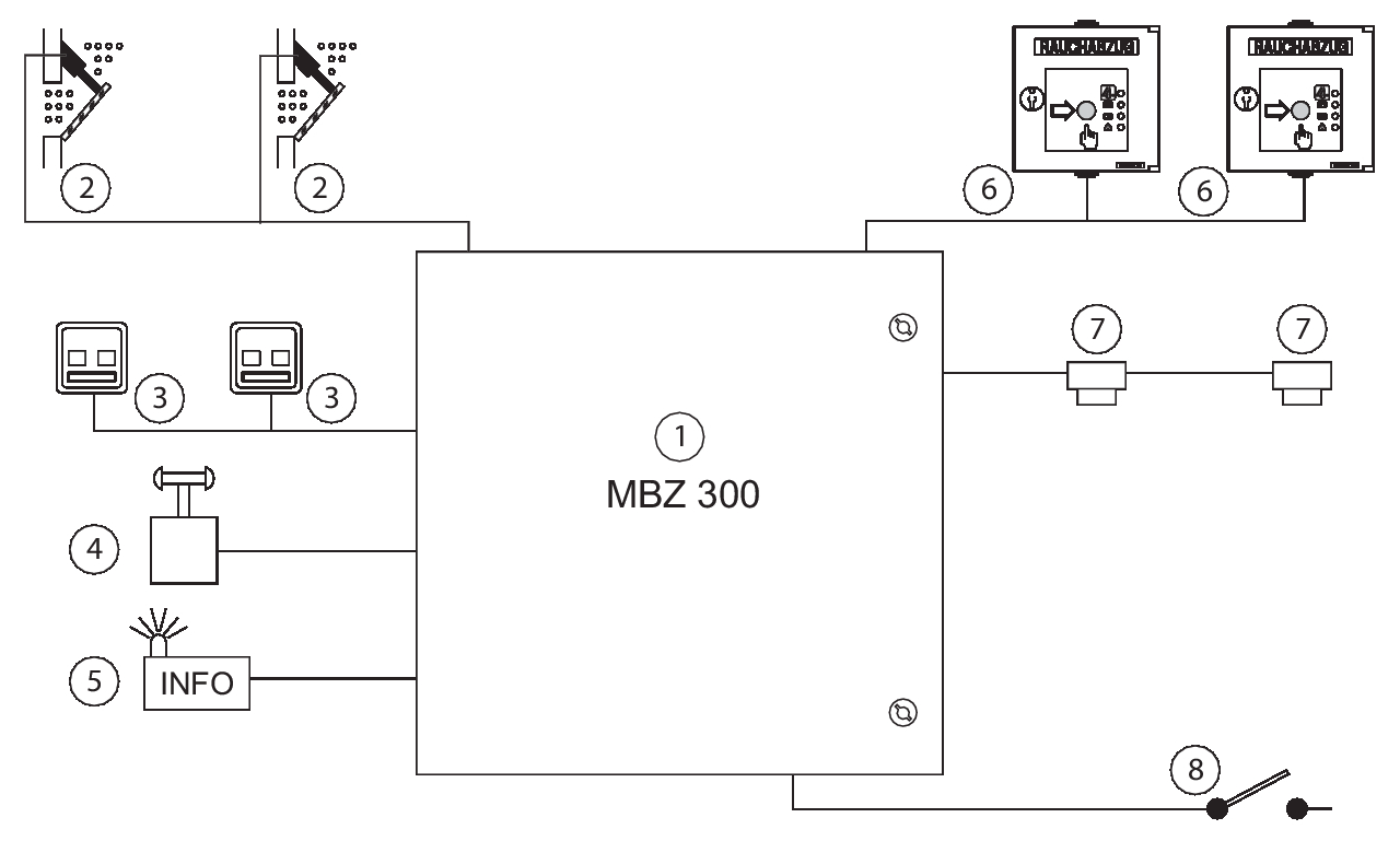 Centralina MBZ 300 N10, batteria inclusa