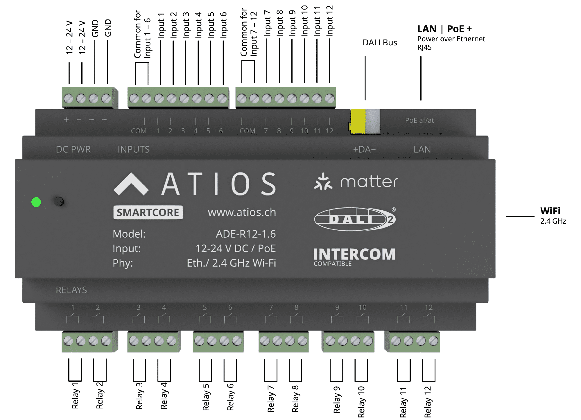 Atios SmartCore Matter Smart Home Controller