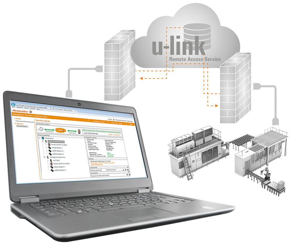 Lizenzcode für u-link Remote Access Service