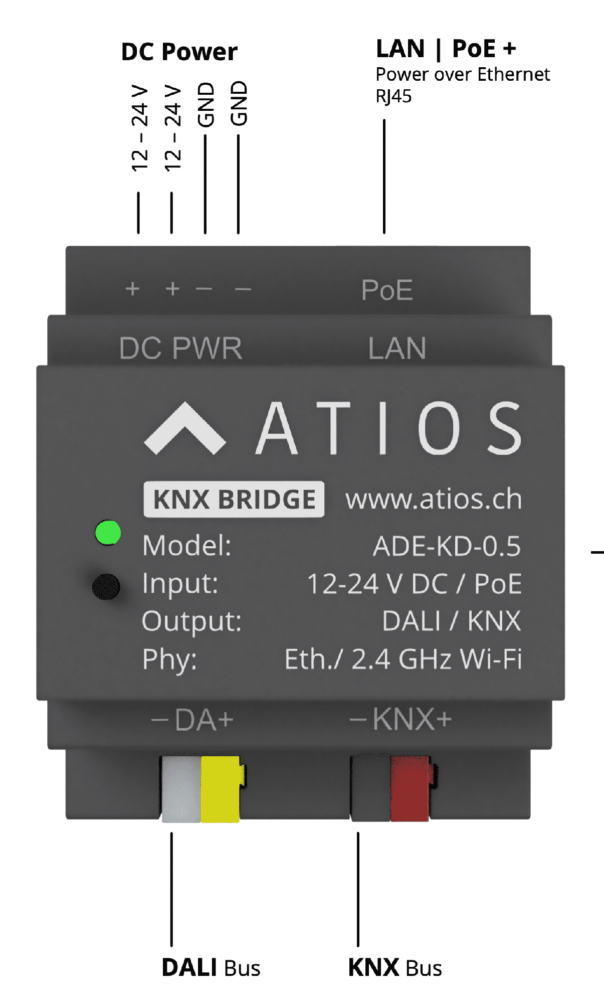 Atios KNX Bridge Matter zu KNX und DALI Gateway