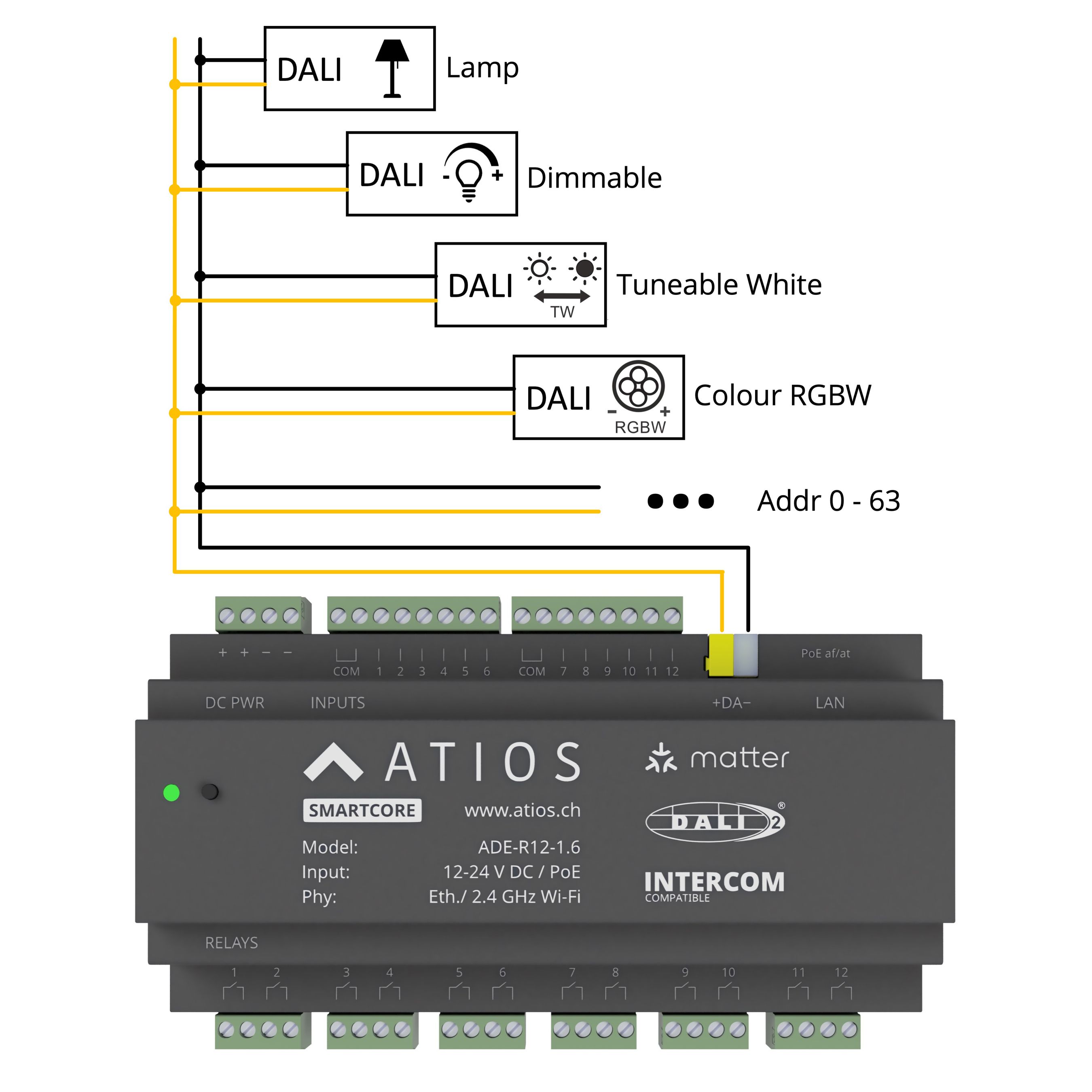 Atios SmartCore Matter Smart Home Controller