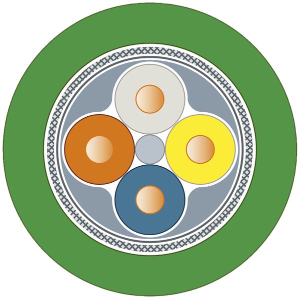 Buskabel Siemens IE FC TP Standard 2×2×0.64 SF/UTP PROFINET TypA PVC Eca grün