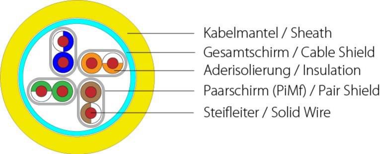 Câble réseau S/FTP, 1km, jaune Cat.7A, AWG22, LSOH-3, 1200Mhz, CCA