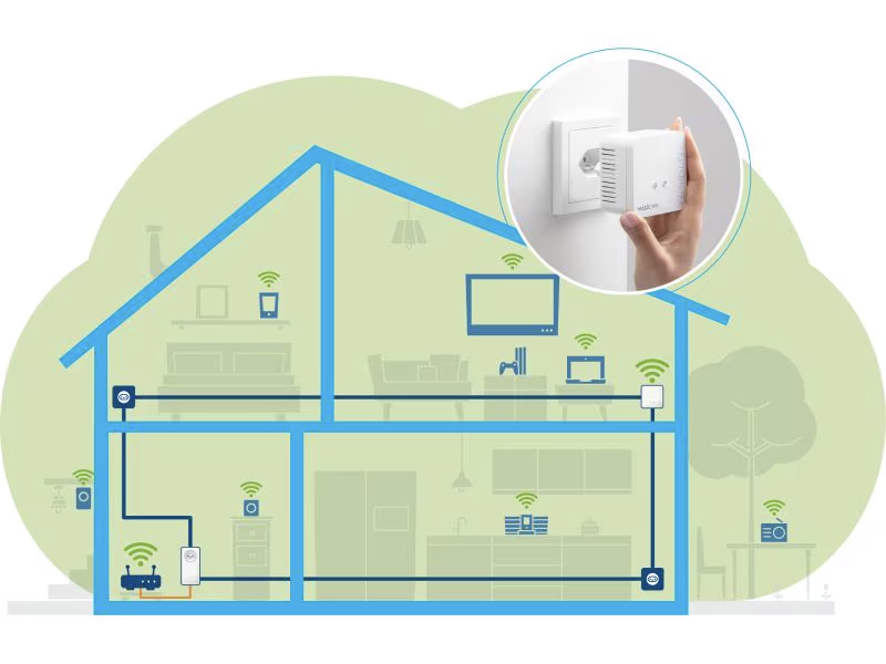 devolo Powerline Magic 1 WIFI mini Erweiterungsadapter