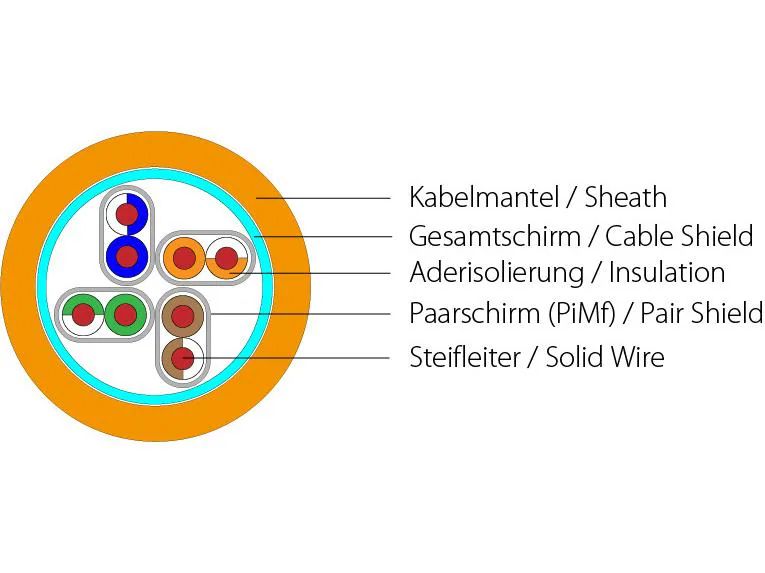 Netzwerkkabel S/FTP, 1km, orange Cat.7, AWG23, LSOH3, 1000Mhz, Cca s1a d1