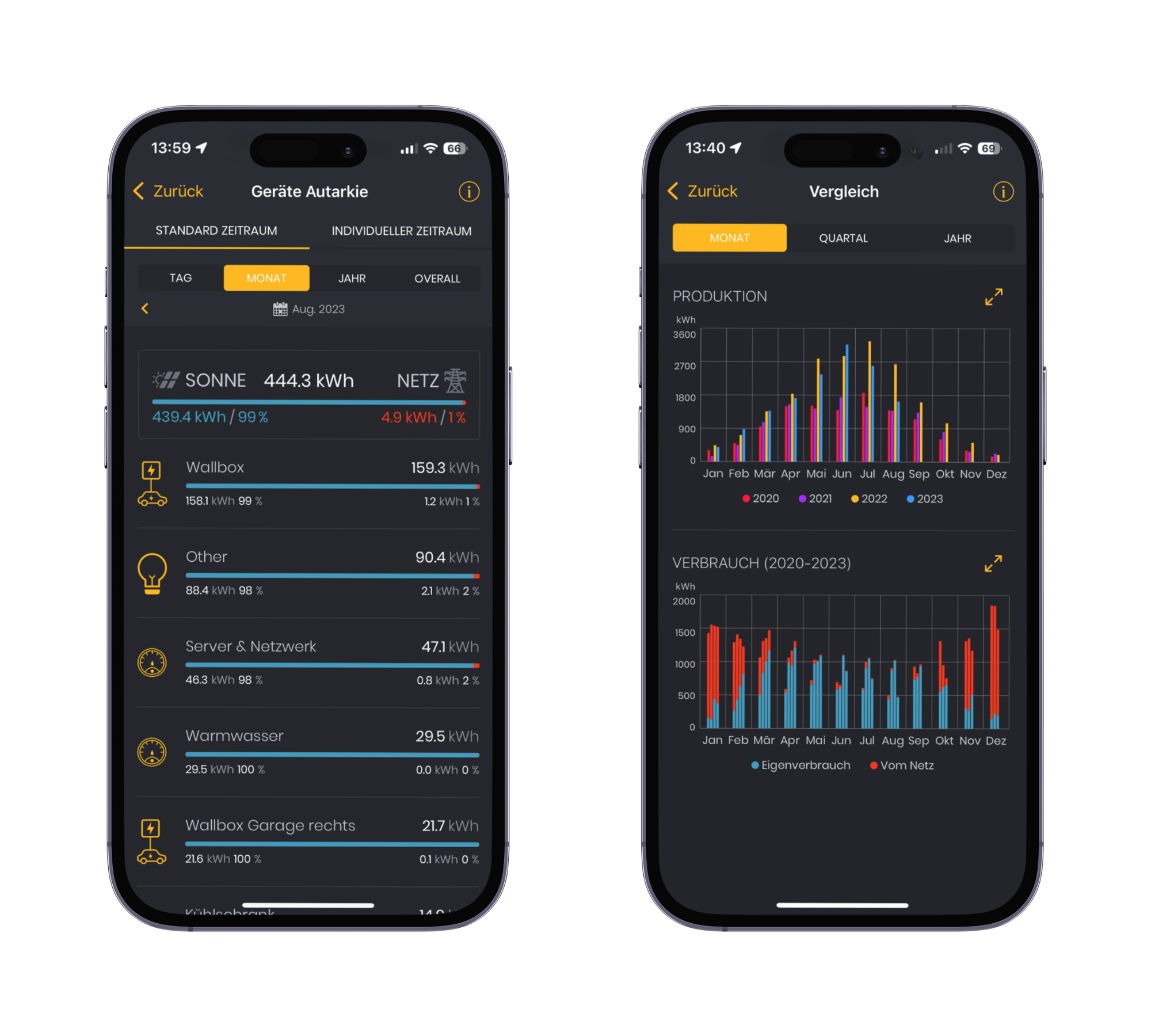 Solar Manager Flex Gestionnaire d'énergie photovoltaïque